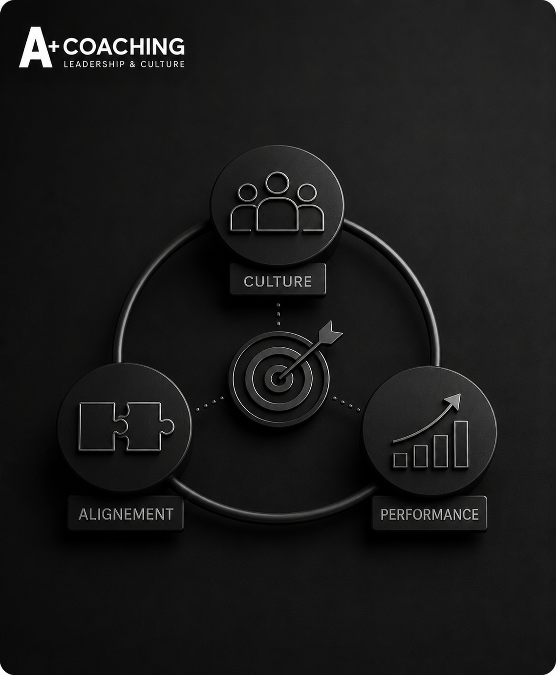 Couverture, Culture. Alignement. Performance.